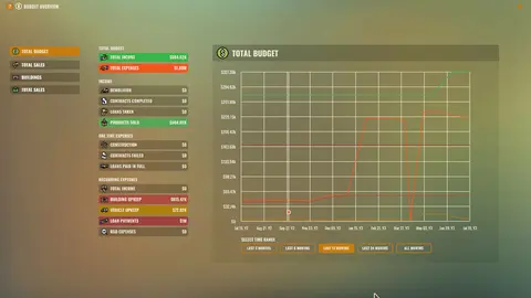 Rise of Industry screenshot