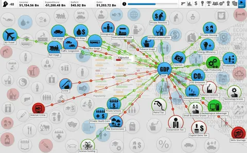 Democracy 3 screenshot