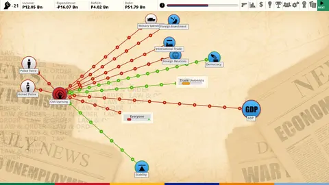 Democracy 3: Africa screenshot