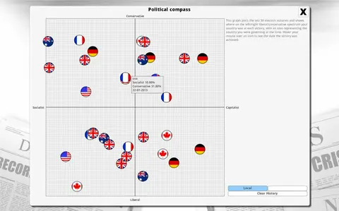 Democracy 3 screenshot