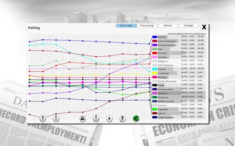 Democracy 3 screenshot