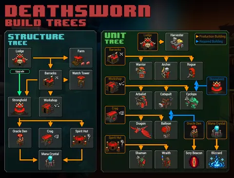 8-bit Hordes screenshot