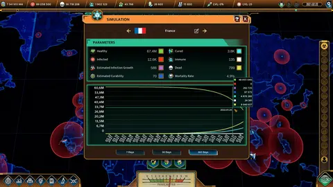 COVID: The Outbreak screenshot