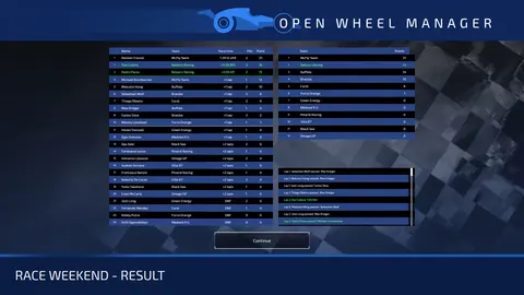 Open Wheel Manager screenshot