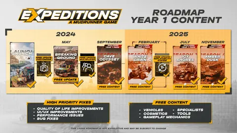 Expeditions: A MudRunner Game screenshot