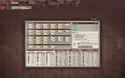 Victoria II screenshot