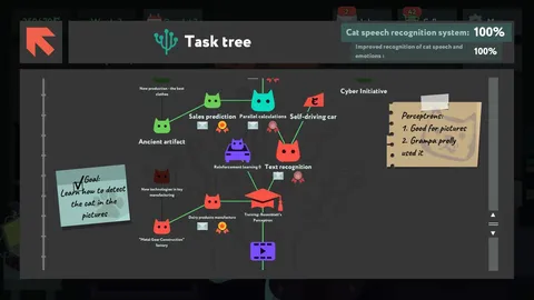 while True: learn() screenshot