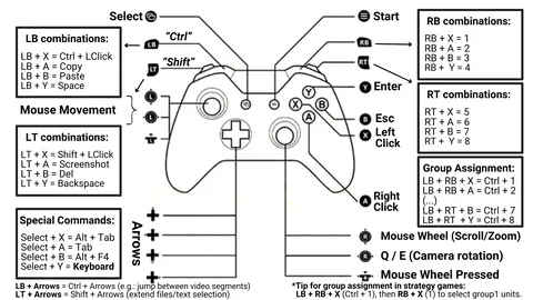 Easy Controller screenshot