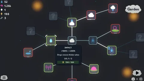 The Greenening screenshot